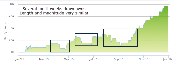 drawdown-1