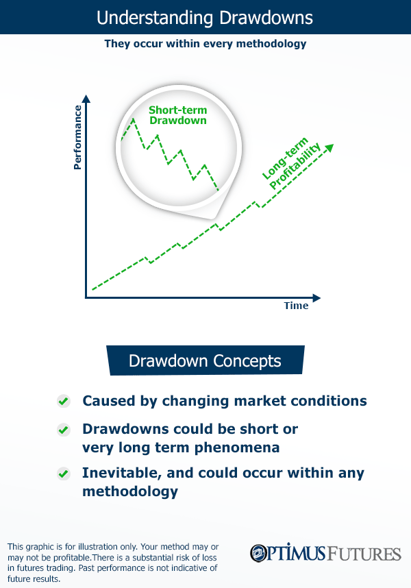 drawdown_Optimus_rev1