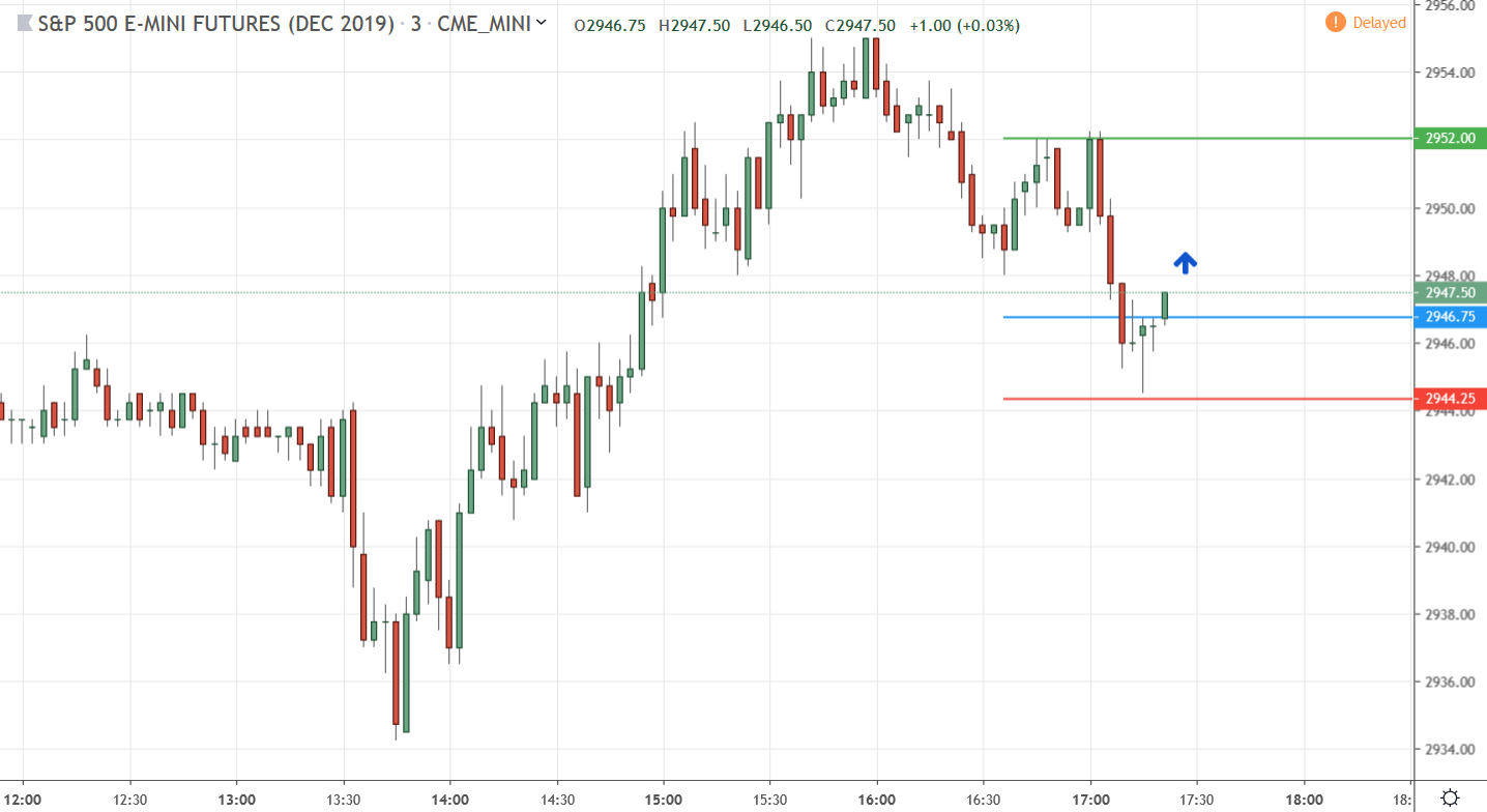 Scalp Trading EMini Futures