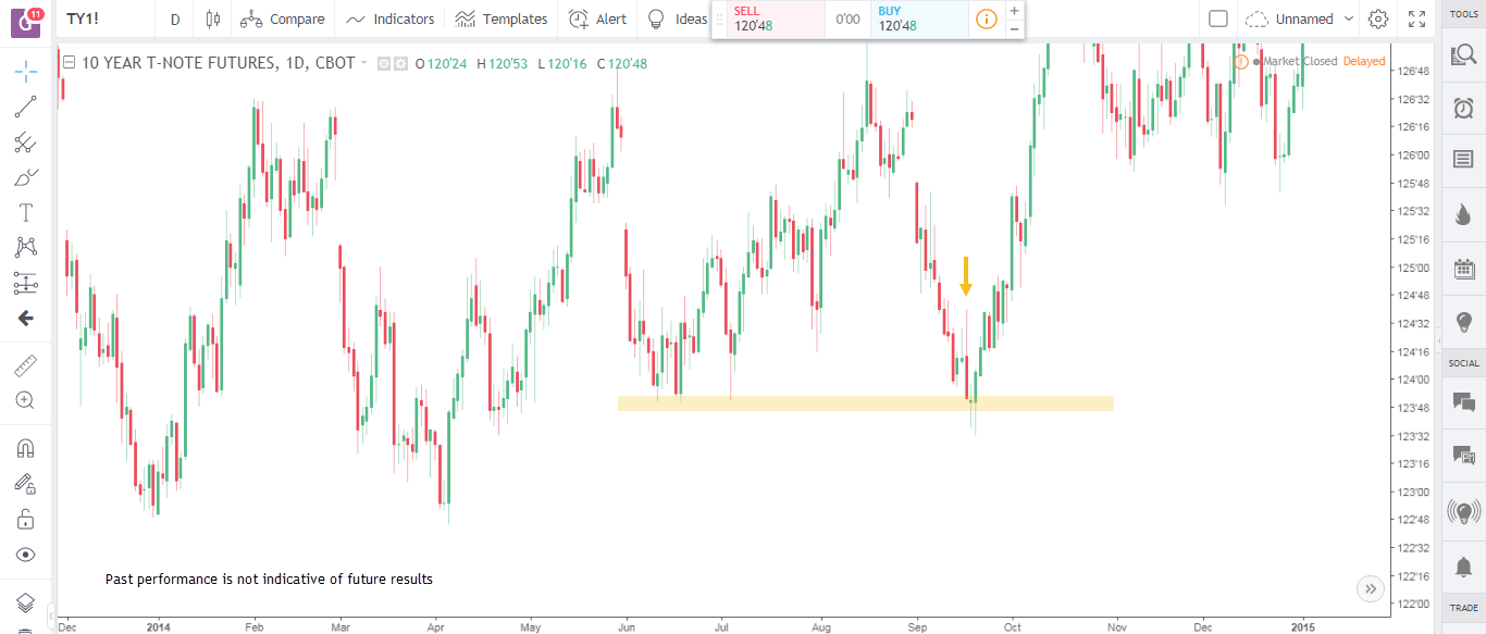 Engulfing Candlestick Patterns 4