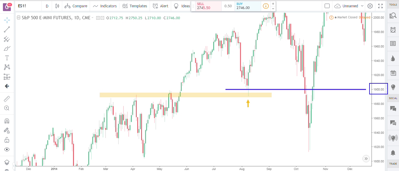 Engulfing Candlestick Patterns 5