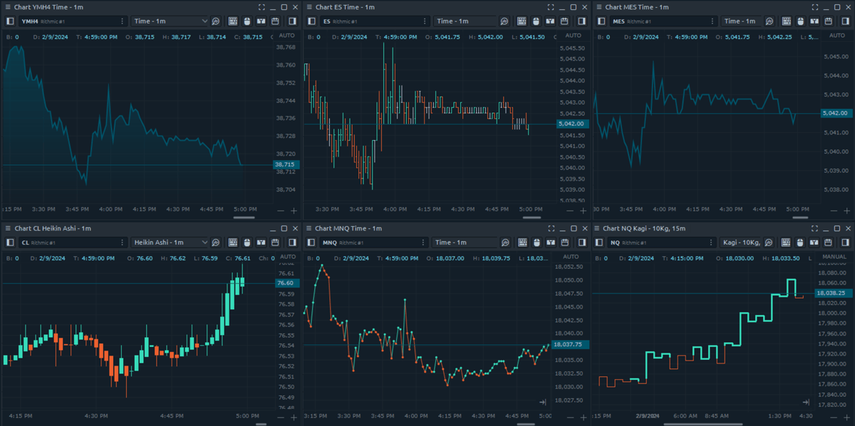 Chart Features