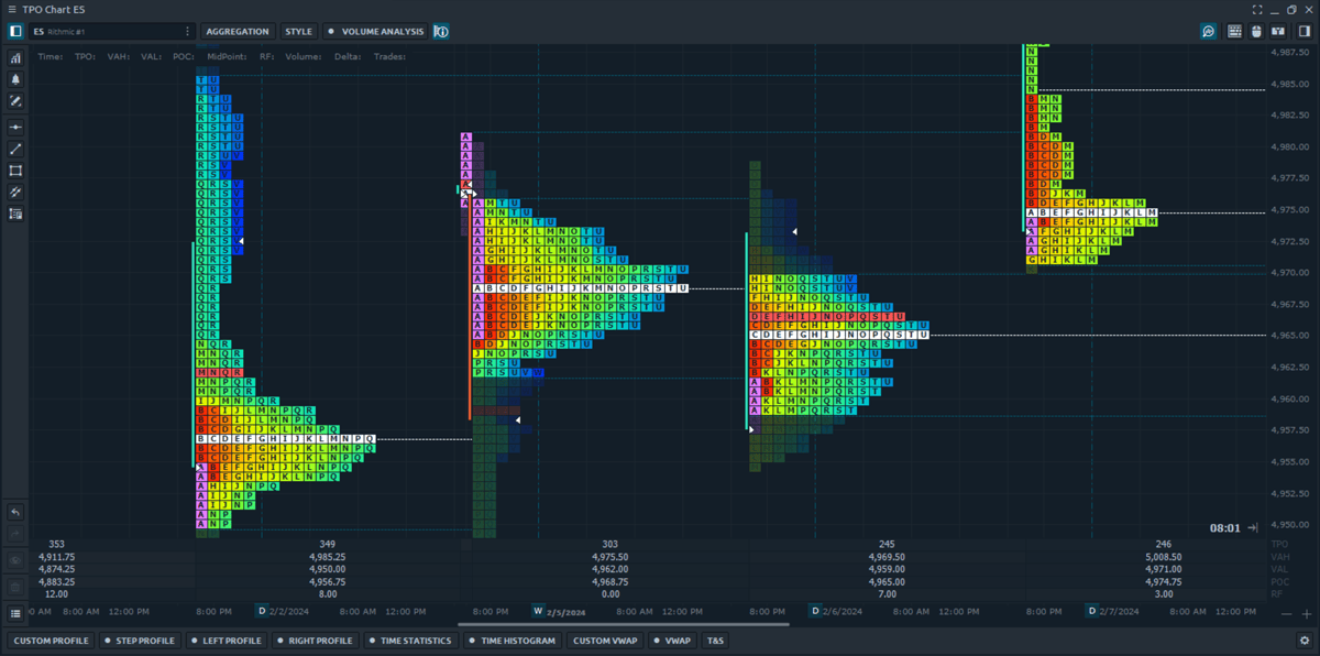 TPO Chart Features