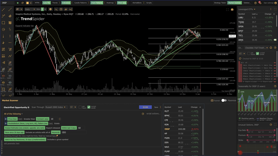 Find & analyze your trading opportunities