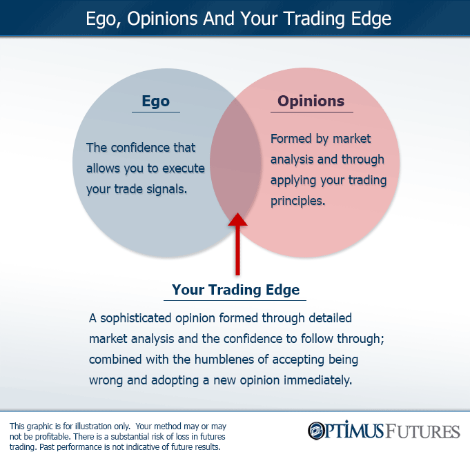 How-a-Trade-Forms