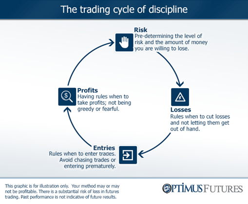How to Improve Your Trading Discipline