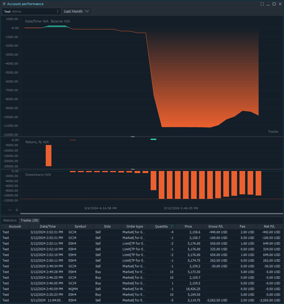 Account Performance