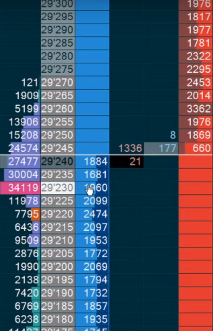 Level II Market Data