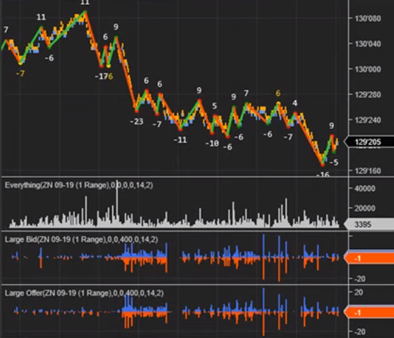 Level II Market Noise