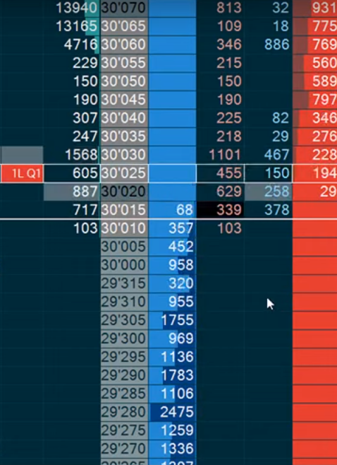 Limit Order Queue