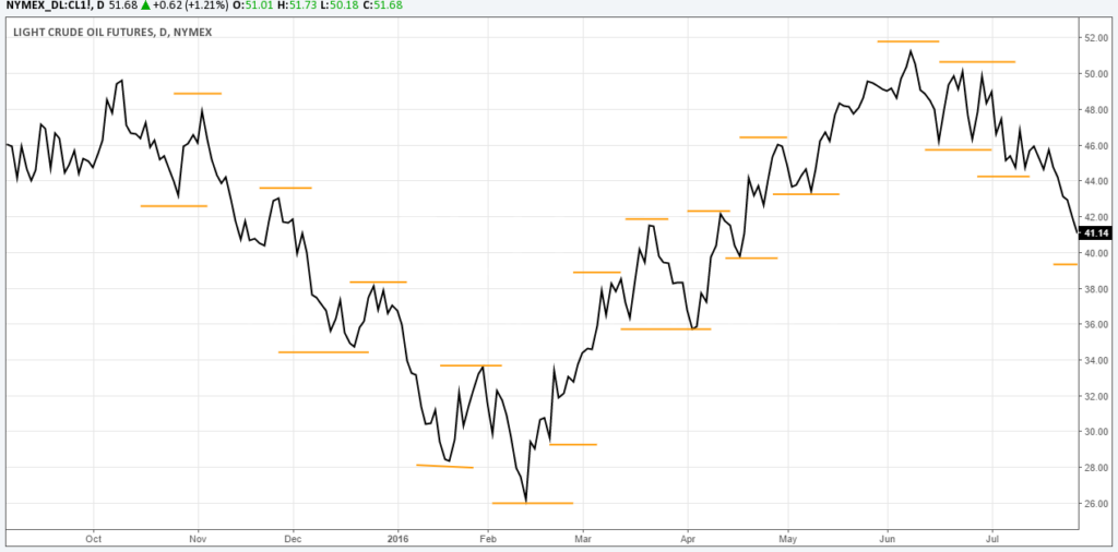 linegraph
