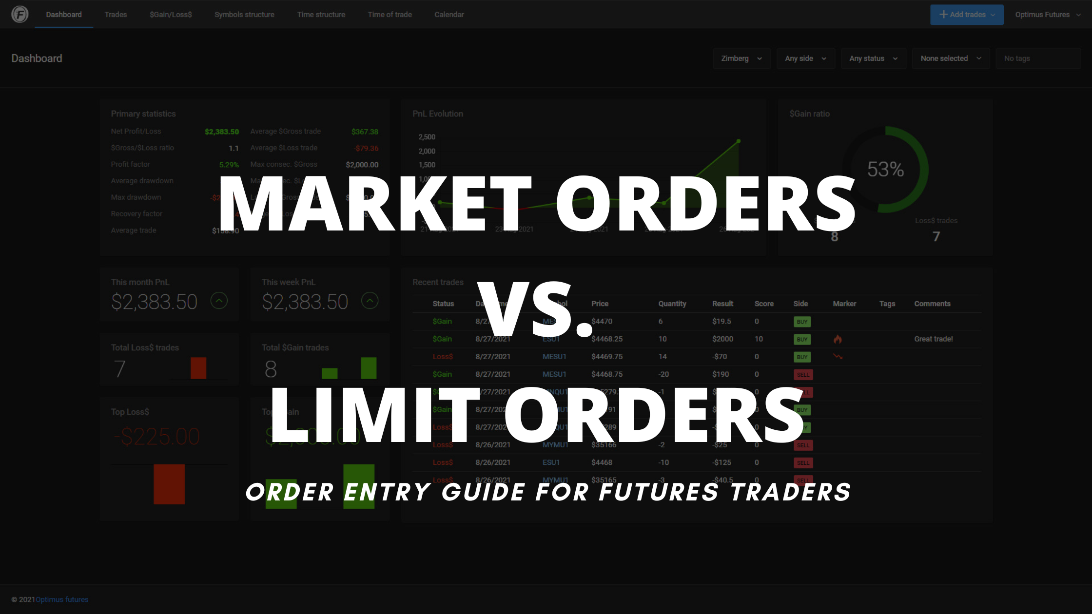 Market Orders vs. Limit Orders for Futures Traders