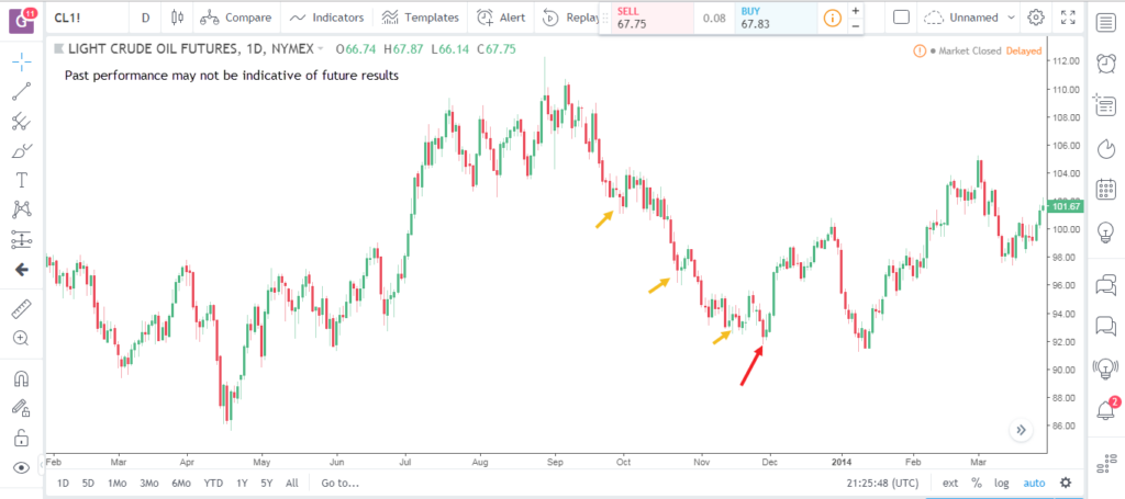 Market Reversals 1