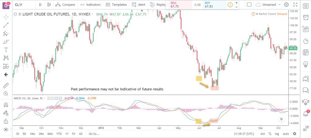 Market Reversals 2