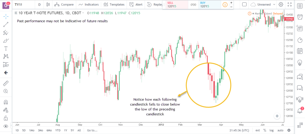 Market Reversals 3