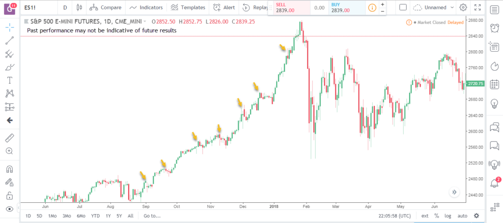 Market Reversals 4