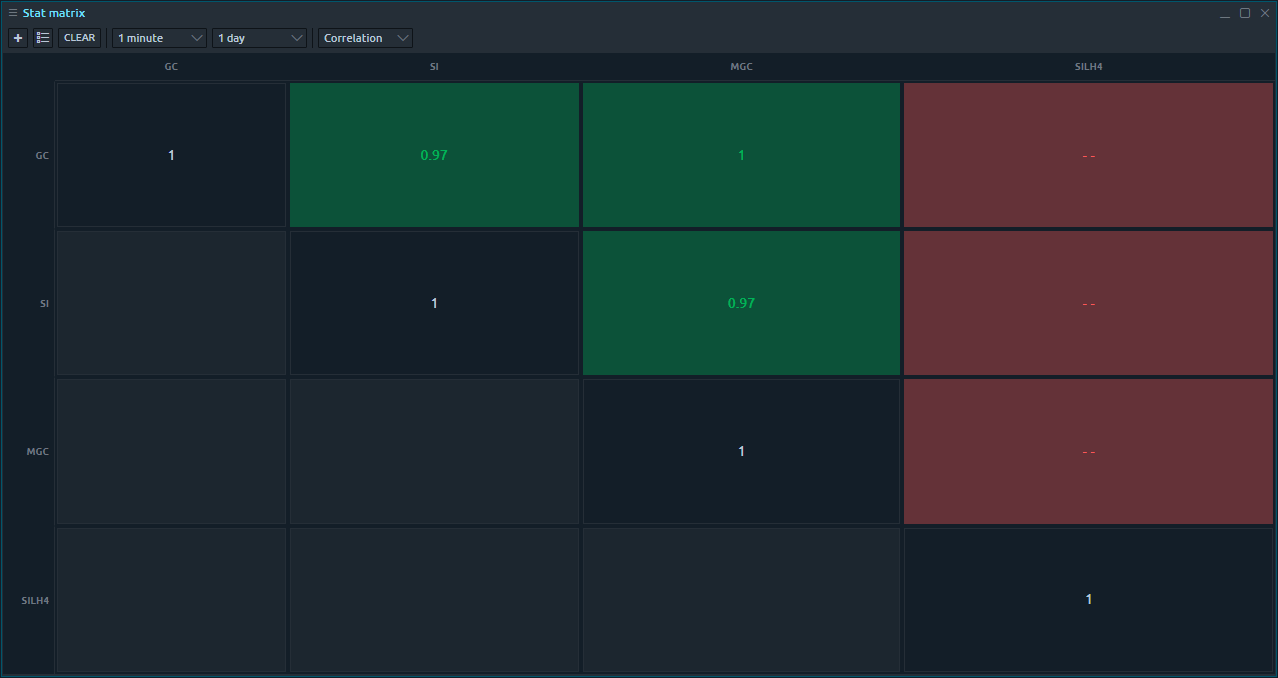 Stat Matrix
