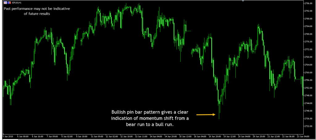 Momentum Trading 2