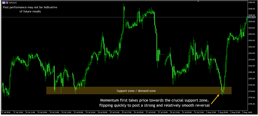 Momentum Trading 4