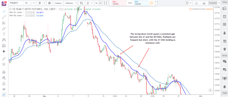 Moving-Averages-1