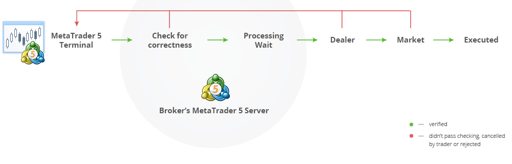 Brokers Server