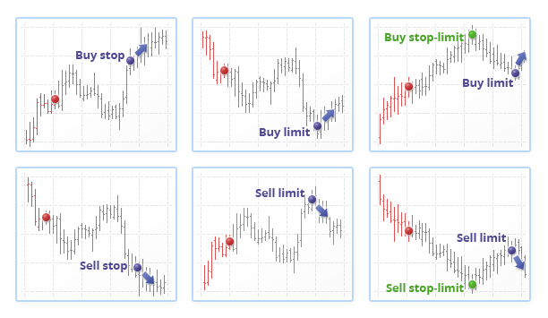 Buy Stop Limit