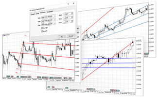 Technical Analysis