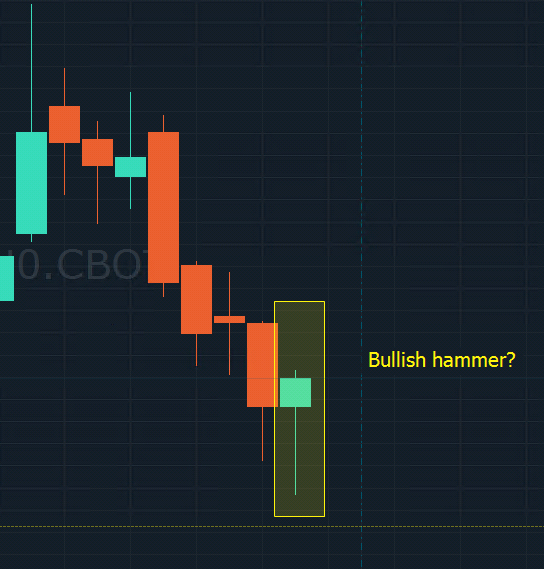 Technical Trading Strategies Optimus Flow Bullish Hammer