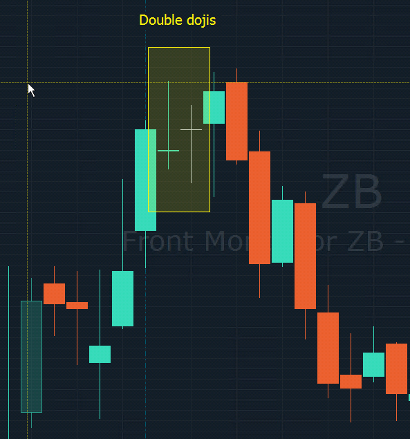 Technical Trading Strategies Optimus Flow Double Doji