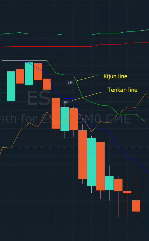 Optimus Flow Ichimoku Cloud