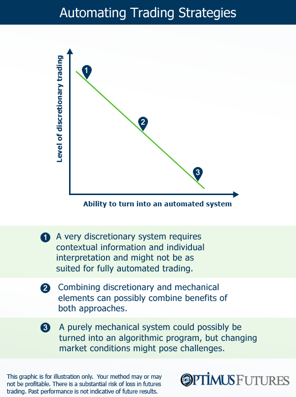 Optimus_Futures_Automatization