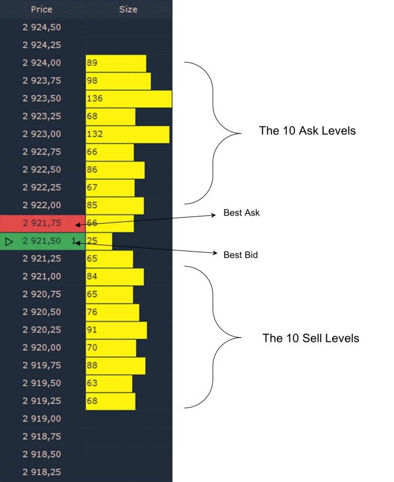 Order-Flow-Figure-The-Emini-SP-500-DOM-Optimus-Flow-Trading-Platform