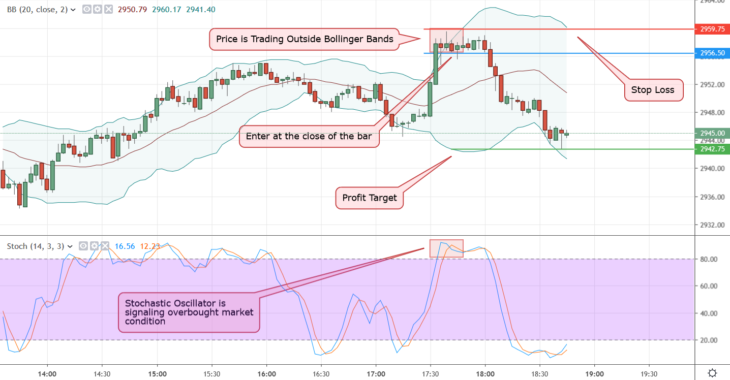 Oscillators-Volatility-Combination-Futures-Scalping-Strategy