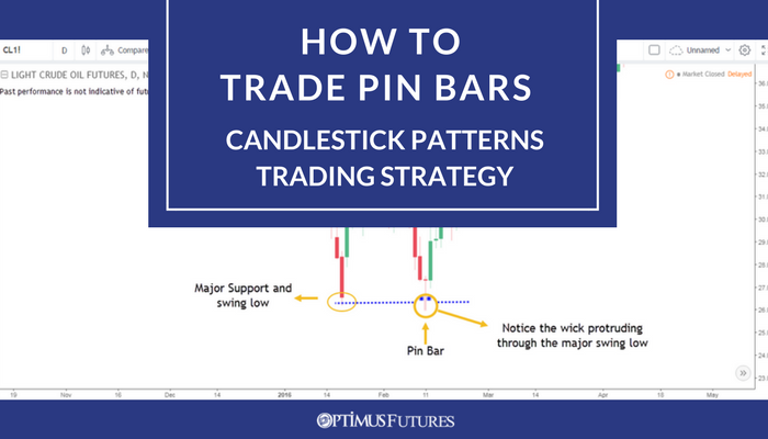 Pin-bars-Trading-Strategy-3
