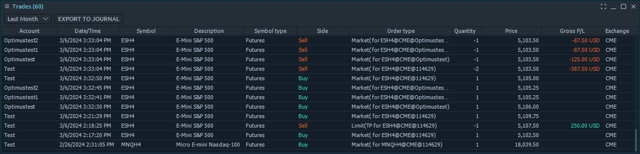 Trades