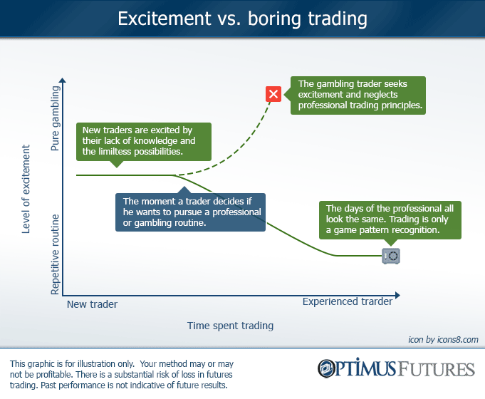 Profitable-Trading-is-Boring-