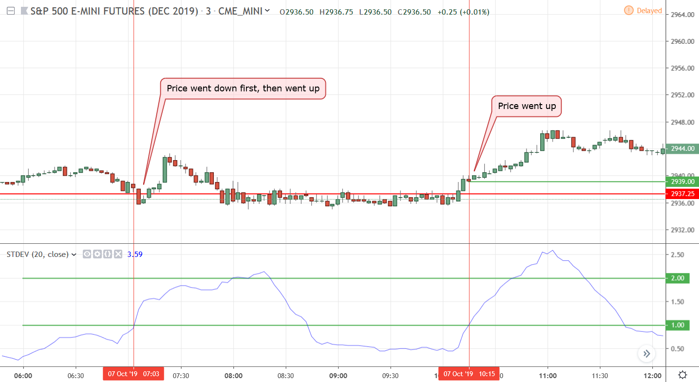 Standard-Deviation-Failed-to-Predict-Direction
