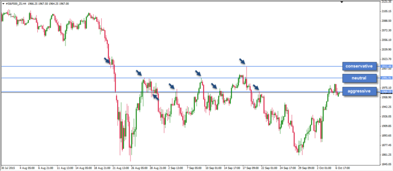 Support-and-Resistance