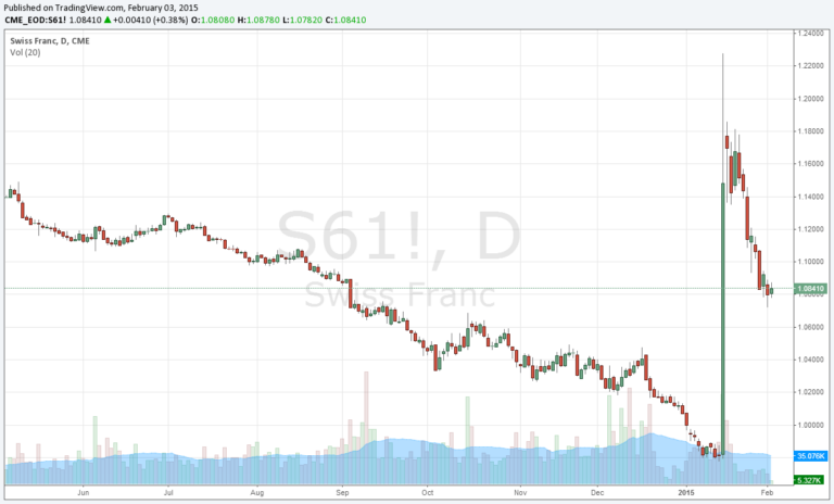 Swiss-Franc