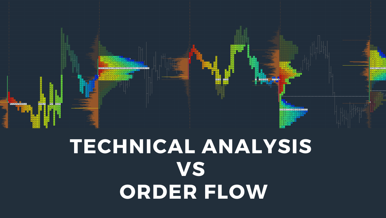 Technical Analysis with Order Flow