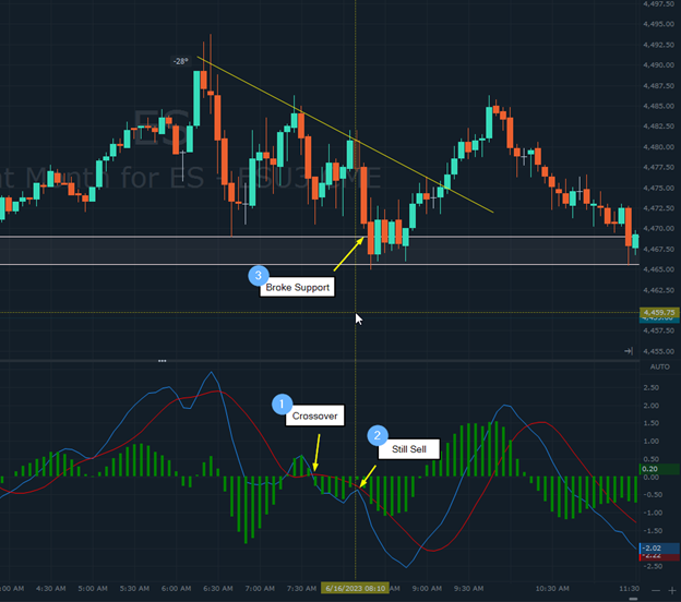 Technical Analysis vs Order Flow