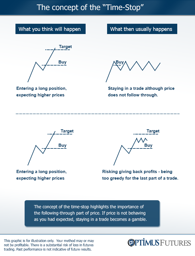 time-as-a-stop-loss