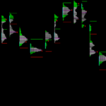 TPO Profile SierraChart