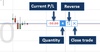 Tradingview Trade Info on the charts