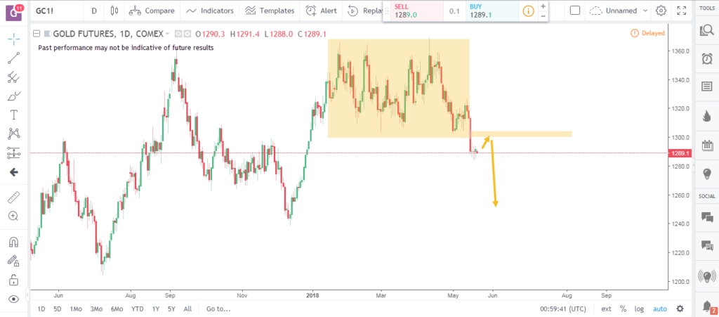 Trading Biases 2