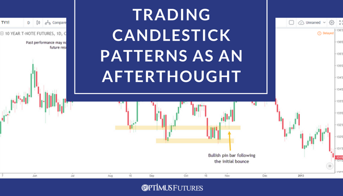 Trading-Candlestick-Patterns-As-An-Afterthought