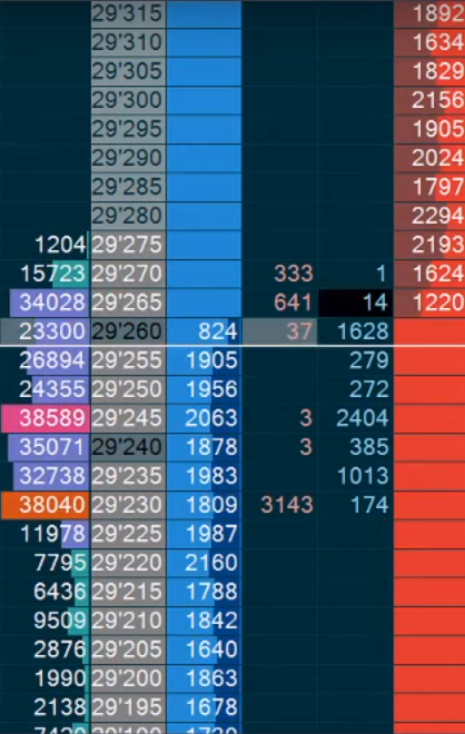 Trading Dom