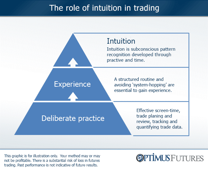Trading-Intuition