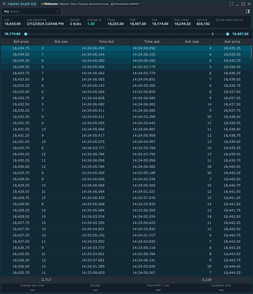 Market Depth