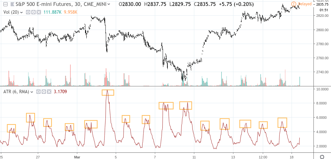 trade the ES